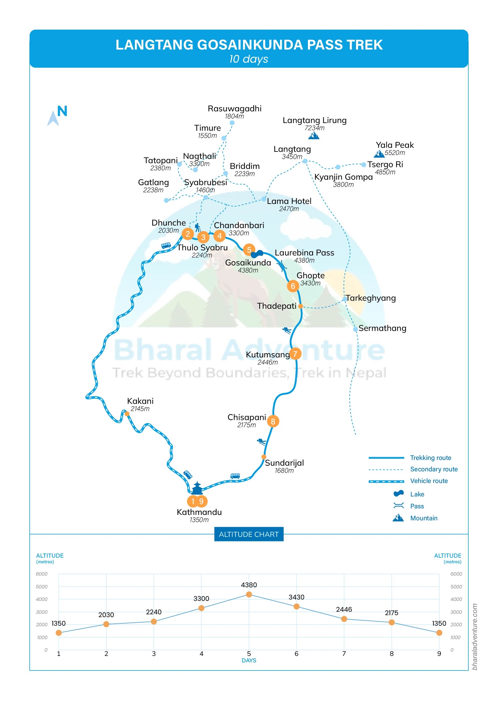 route map of Langtang Goshainkunda Pass Trek